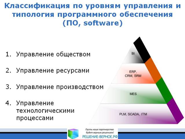 Уровни управления в рф. Типология программного обеспечения. 6 Уровней управления. Российские аналоги программного обеспечения.
