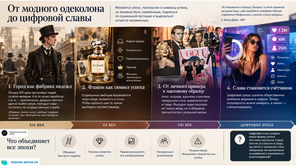Как это связано с современной индустрией моды, развлечений и платформенной экономикой 1. XIX век: город как фабрика надежд Большой город обещает карьеру, романтическое признание и новую идентичность. Одежда, парфюм, манеры и места посещения помогают человеку показать, кем он хочет казаться. Но символы статуса ещё не означают реального успеха.