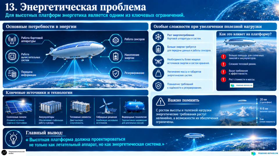 13. Энергетическая проблема Для высотных платформ энергетика является одним из ключевых ограничений. Необходимо обеспечить: работу бортовой аппаратуры; работу вычислительных систем; передачу информации; работу сенсоров; накопление энергии; резервирование. Особенно сложной становится задача при увеличении полезной нагрузки. Отсюда следует важный вывод: Высотная платформа должна проектироваться не только как летательный аппарат, но как энергетическая система.