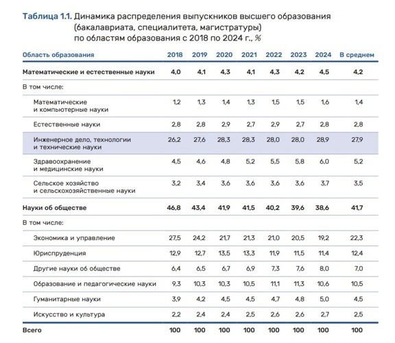 таблица 1 лопатин