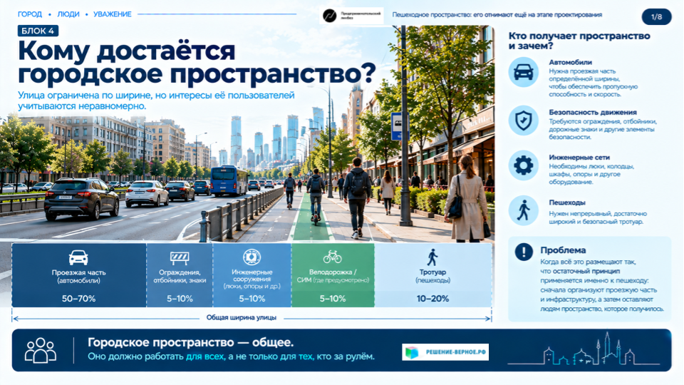 Пешеходное пространство: его отнимают ещё на этапе проектирования 1. Пространство распределяется неравномерно Когда проектировщики размещают инфраструктуру, возникает вопрос: кому достанется дефицитное пространство улицы? Автомобилю нужна проезжая часть определённой ширины. Для движения и безопасности автомобилей устанавливаются ограждения, отбойники, знаки и другие конструкции. Для инженерных сетей требуются люки, колодцы, шкафы и опоры. Пешеходу нужен непрерывный, достаточно широкий и безопасный тротуар. Проблема возникает, когда все эти элементы размещают так, что остаточный принцип применяется именно к пешеходу: сначала организуют проезжую часть и инженерную инфраструктуру, а затем оставляют людям пространство, которое получилось. При этом не всякое размещение опоры или люка означает нарушение: инженерные объекты необходимы, а их положение определяется техническими условиями. Вопрос в том, учитываются ли интересы пешеходов при выборе места и сохраняется ли полноценный проход.
