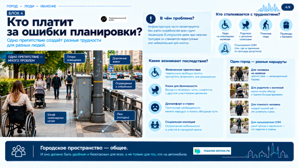 4. Кто платит за ошибки планировки? Человеческие последствия Одно препятствие создаёт разные трудности для разных людей. Людей на инвалидных колясках. Родителей с детскими колясками. Пожилых людей и пешеходов с багажом. Пользователей СИМ — там, где их движение по тротуару допустимо. Визуал: несколько ситуаций на одном маршруте, где препятствие вынуждает менять траекторию.