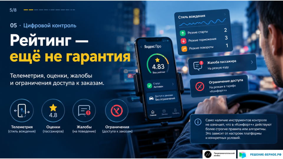 5. Комиссия за сделку и власть над рынком Цифровые платформы не ограничиваются размещением объявлений или передачей контактных данных. Они объединяют спрос и предложение, устанавливают правила доступа, определяют порядок распределения заказов и нередко получают процент от стоимости совершённых сделок. Сам по себе такой способ оплаты не является несправедливым: платформа несёт расходы на разработку и поддержку инфраструктуры, обработку платежей, привлечение клиентов и организацию взаимодействия. Проблема возникает, когда процентная комиссия сочетается с высокой зависимостью участников от платформы и отсутствием соразмерной ответственности за контролируемые ею процессы. Водитель зависит от доступа к заказам, продавец — от доступа к покупателям, а пассажир — от наличия доступных исполнителей. Чем сильнее такая зависимость, тем больше влияние платформы на условия взаимодействия. В этих обстоятельствах платформа фактически продаёт не просто техническое знакомство участников, а доступ к организованному рынку. Поэтому возникает вопрос: если организация получает доход от каждой сделки и определяет значительную часть правил её совершения, должна ли её ответственность ограничиваться только работой приложения?