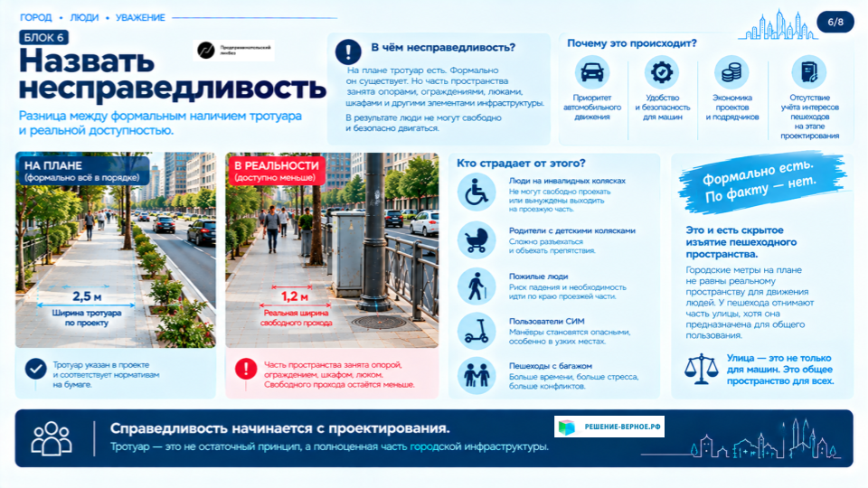 6. Скрытое изъятие пешеходного пространства Общественная оценка Физически тротуар остаётся, но его функция частично утрачивается, когда людям негде свободно идти. Номинальная площадь не равна доступному пространству. Формальное наличие тротуара не гарантирует удобства. Общая территория должна учитывать интересы всех пользователей. Визуал: сравнение «тротуар на плане» и «тротуар в реальности».