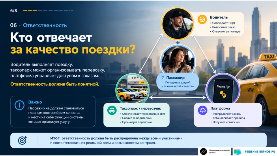 6. Что происходит, когда услуга не выполнена? Пассажиру важно не просто получить контакт водителя, а безопасно добраться до места назначения. Покупателю важно не только перечислить деньги, но и получить товар. Арендатору важно не просто забронировать жильё, но и иметь возможность воспользоваться им на согласованных условиях. Техническое оформление сделки и её фактическое исполнение — разные вещи. При этом юридическая ответственность зависит от конкретной модели отношений, условий договора и применимого законодательства. Нельзя автоматически утверждать, что любая платформа полностью освобождена от ответственности, поскольку называет себя посредником. Но столь же неправильно считать, что она безусловно отвечает за любые действия независимого исполнителя. Необходимо различать ответственность непосредственного исполнителя и ответственность самой платформы за собственные действия, достоверность предоставляемой информации в пределах её обязательств, организацию расчётов, работу системы жалоб и соблюдение установленных правил. Особенно наглядно проблема проявляется при технических сбоях. Если приложение перестаёт работать, пассажир может остаться без поездки, водитель — без заказов, а продавец — без доступа к клиентам. При этом текущие расходы и обязательства участников сохраняются. Условия компенсации в подобных ситуациях зависят от обстоятельств и договорных обязательств. Однако сам факт подобных рисков показывает, что зависимость от единой цифровой инфраструктуры создаёт уязвимость для всех её участников.