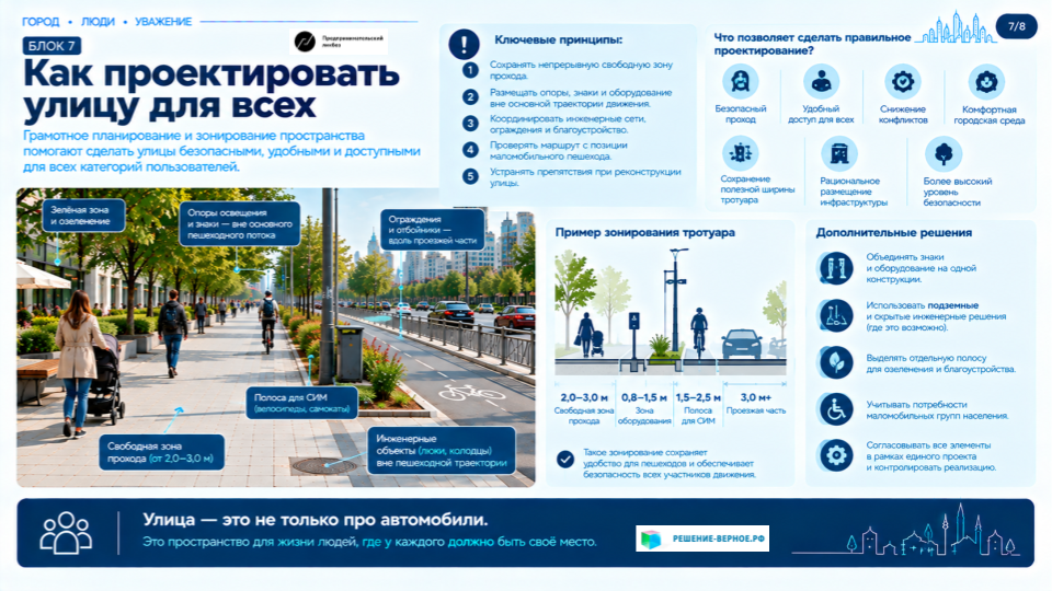 7. Как проектировать улицу для всех Практические решения Сохранять непрерывную свободную зону прохода. По возможности размещать опоры и знаки вне основной траектории движения. Координировать инженерные сети, ограждения и благоустройство. Проверять маршрут с позиции маломобильного пешехода. Устранять препятствия при реконструкции улицы. Визуал: грамотное зонирование тротуара — свободный проход, полоса оборудования, озеленение.
