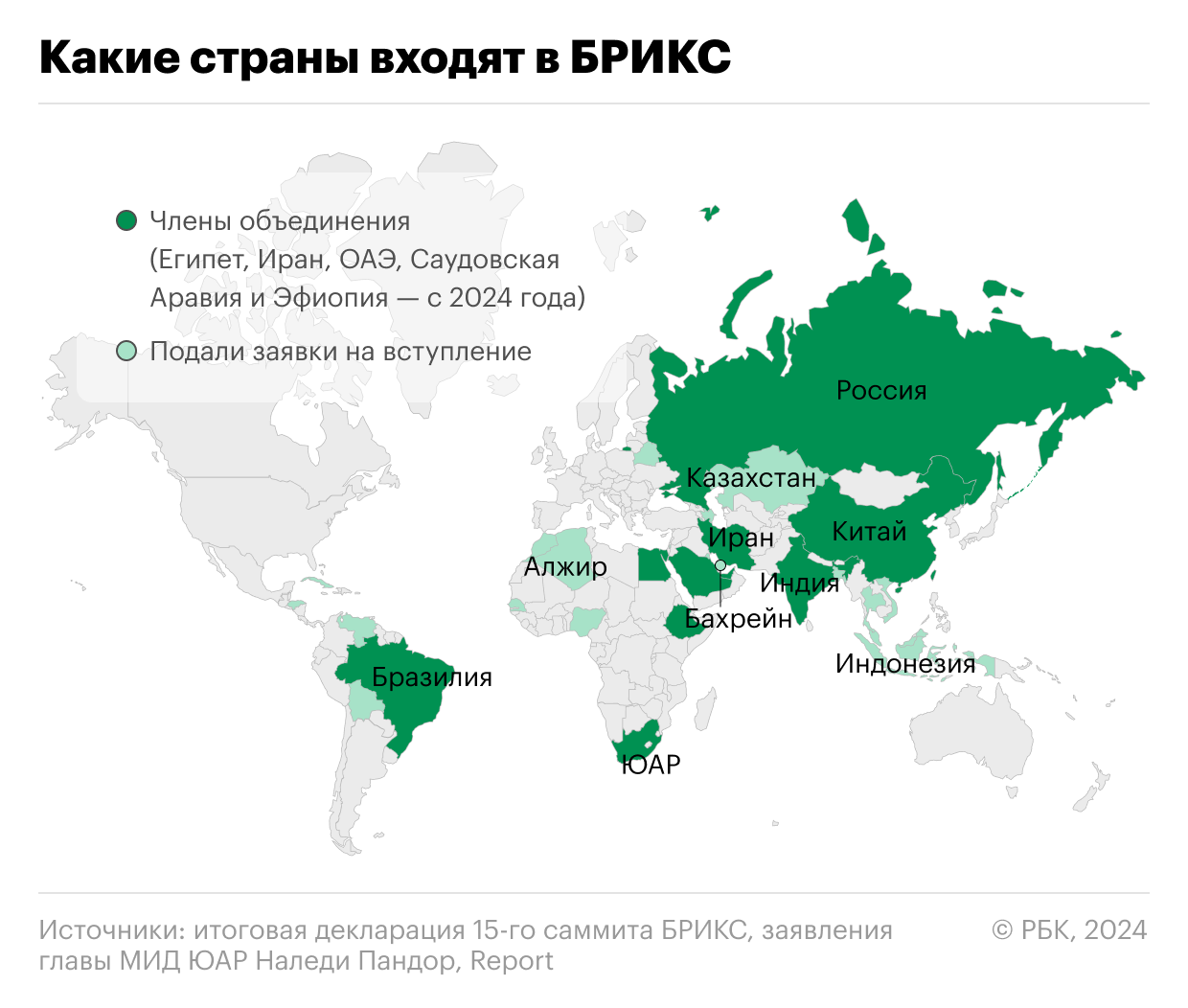  Саммит БРИКС Страны-члены и кандидаты на вступление в БРИКС. Карта Азербайджан подал заявку на вступление в БРИКС Сюжет Саммит БРИКС Азербайджан подал официальную заявку на вступление в БРИКС. Сейчас в объединение входят десять государств, и еще порядка 30 заинтересованы во вступлении. Какие страны являются членами и кандидатами — в инфографике РБК  Азербайджан подал официальную заявку на вступление в БРИКС. Об этом сообщает азербайджанское информационное агентство Report со ссылкой на пресс-секретаря МИД Азербайджана Айхан Гаджизаде. За несколько дней до этого азербайджанский посол в Москве рассказал, что вопрос о вступлении находится в работе.  К объединению БРИК, созданному Бразилией, Россией, Индией и Китаем в 2006 году, с момента основания присоединились шесть государств. В 2010 страной-членом стала ЮАР, и объединение переименовали в БРИКС. В январе 2024 года к организации присоединились Египет, Иран, Объединенные Арабские Эмираты, Саудовская Аравия и Эфиопия.  В июне глава МИДа Сергей Лавров рассказал, что члены объединения решили «взять паузу» по вопросу дальнейшего расширения. Тогда же помощник президента России Юрий Ушаков сообщил, что заявки на вступление в БРИКС подали более 30 стран, однако точный список стран не разглашался. Ранее глава МИД ЮАР Наледи Пандор обнародовала список из 23 стран, которые подали официальные заявки на вступление в организацию, включая частично признанную Палестину.