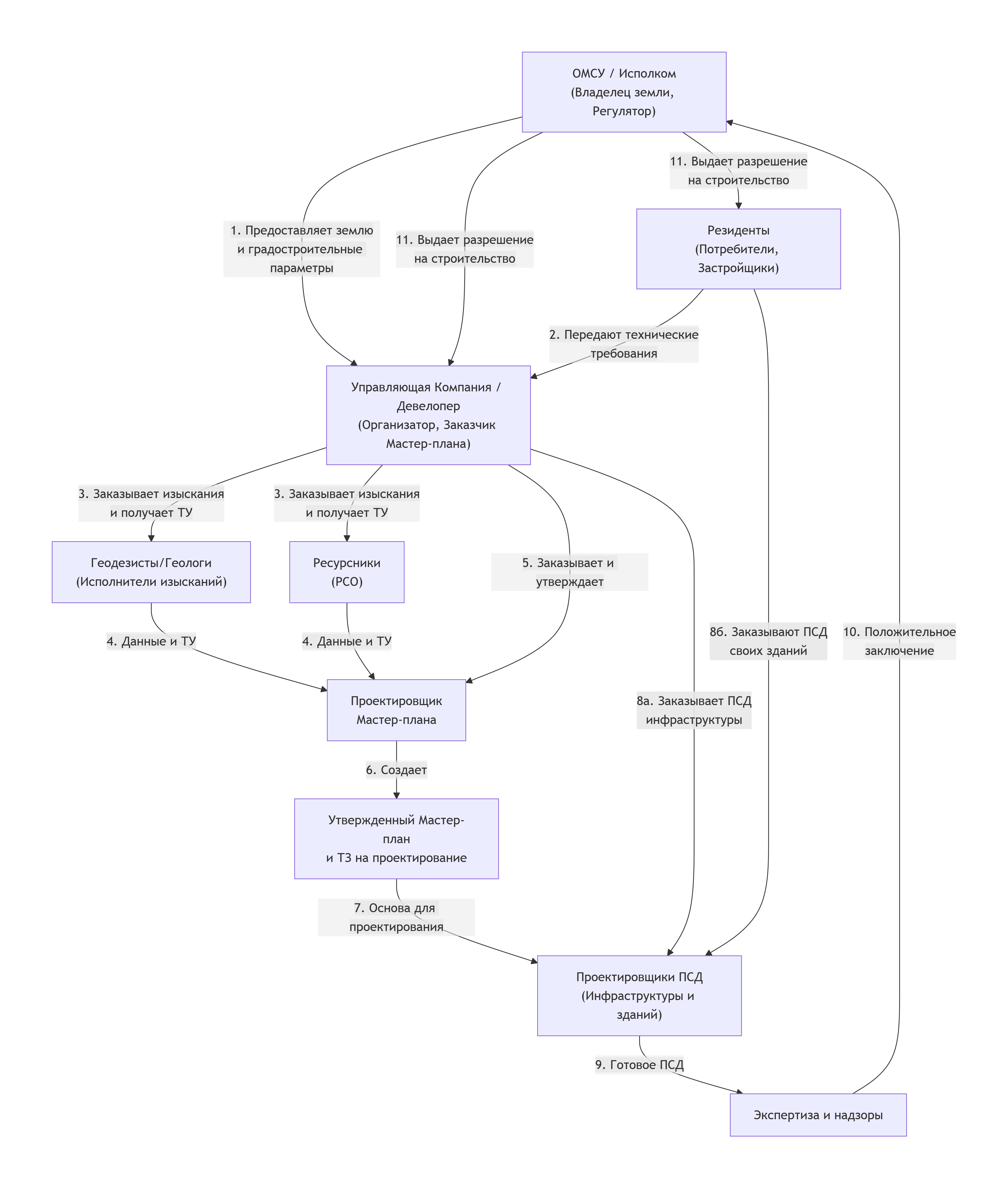 иделаьная схема