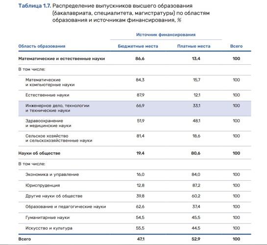 таблица 2 лопатин