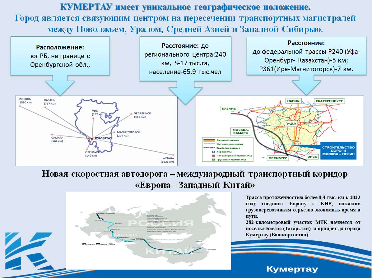 Карта погода в кумертау