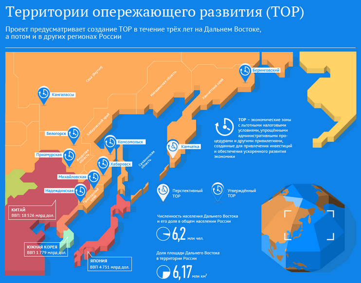 Восточное развитие россии. Карта территорий опережающего развития дальнего Востока.